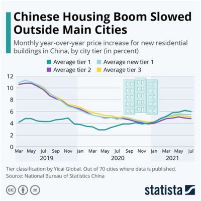 深圳寶安房價多少?樓市風雲變幻無常，買賣雙方各有考量。